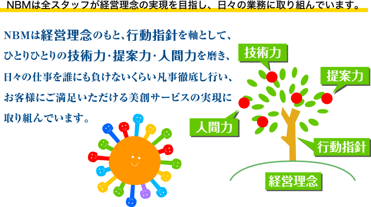 NBMは全スタッフが経営理念の実現を目指し、日々の業務に取り組んでいます。