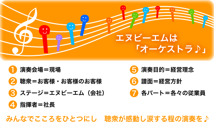 エヌビーエムは「オーケストラ♪」