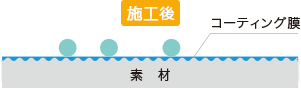 施工後のお手入れについて 施工後